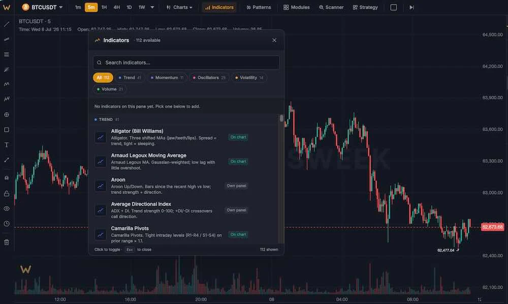 indicator picker open